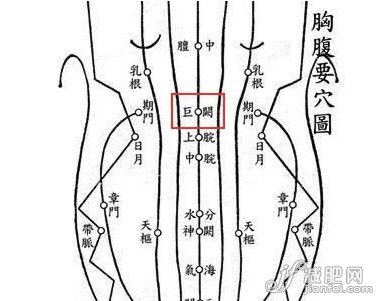 五大减肥穴位